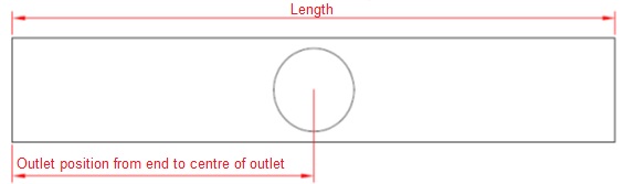 Measurement Diagram